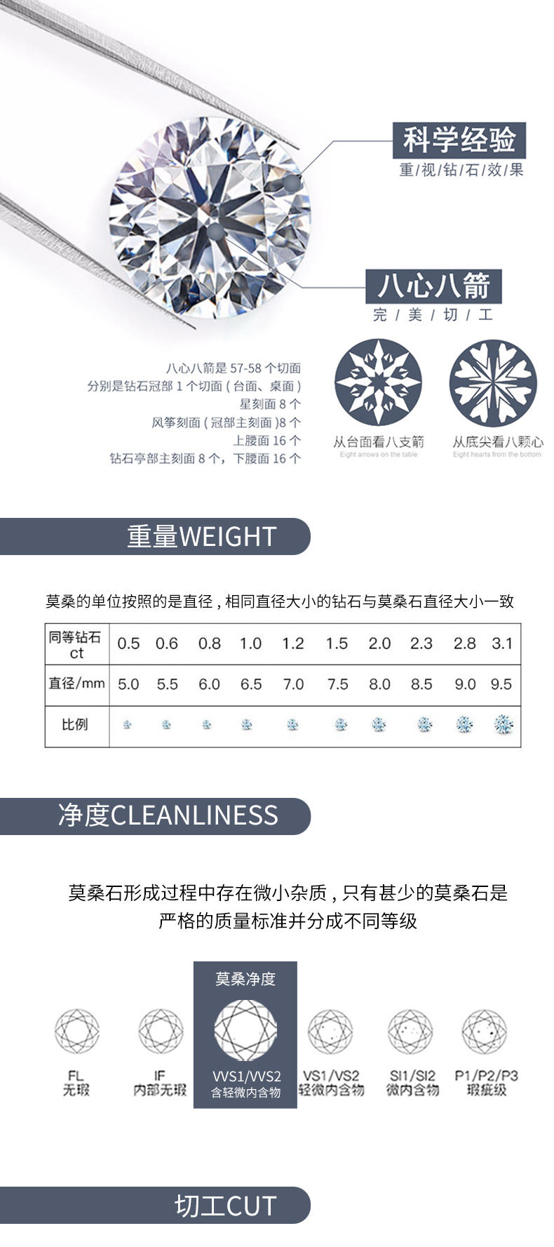 高定莫桑钻项链怦然P11165-6.5