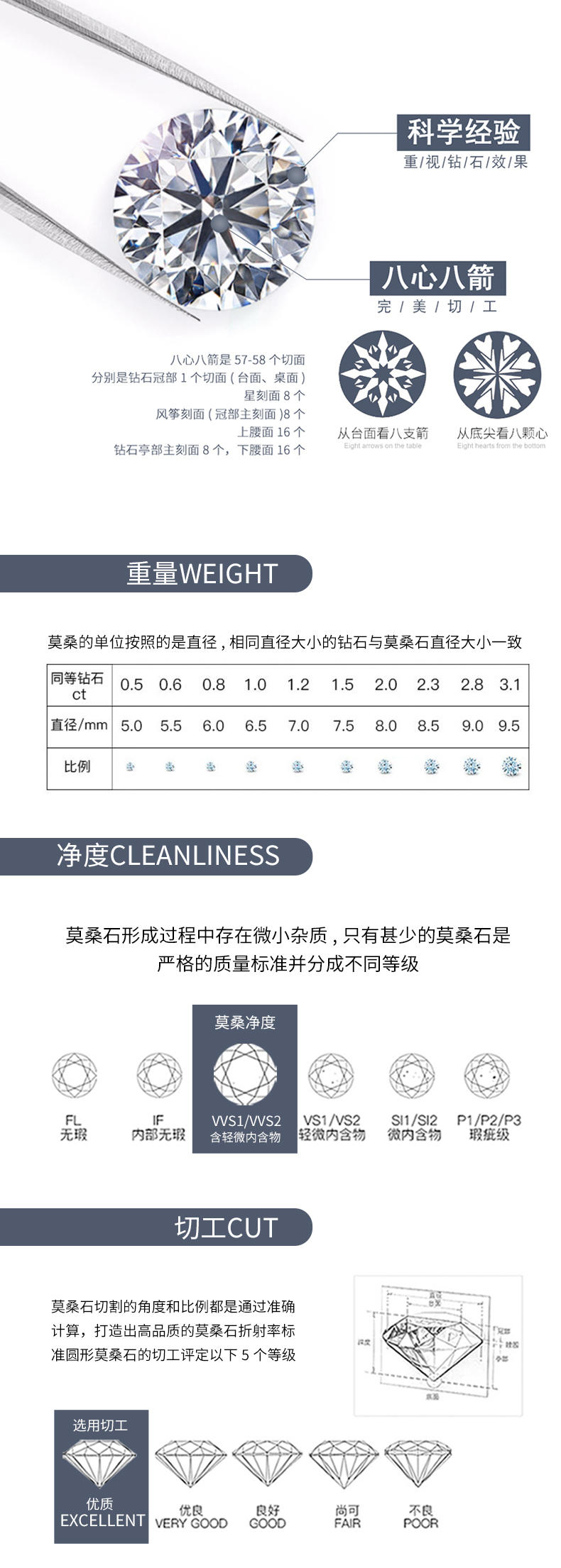 高定莫桑钻项链起舞P11168